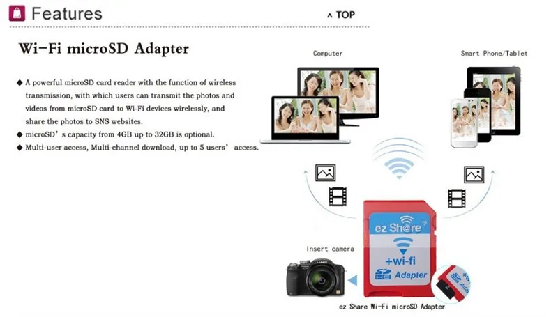 EZ Поделиться Беспроводной SD Card Reader карты памяти Micro SD адаптер