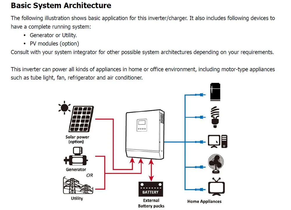mppt solar inverter 3