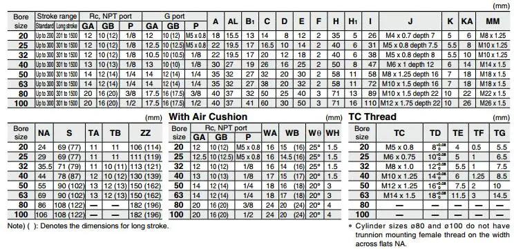 CG1 DATA 4