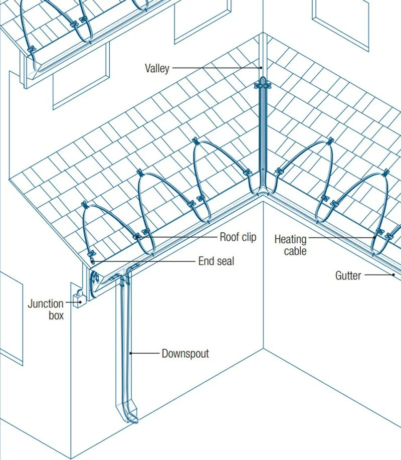 100 м крыша и желоб Deicing кабель трубы анти-Фриз зимой, трубы изоляции саморегулирующийся кабель трассы тепла