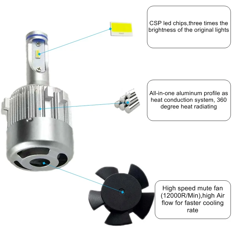 2x H7 светодиодные фары ближнего и дальнего света с чипом CSP 72W для 7200LM 6000K 12V Canbus VW Golf