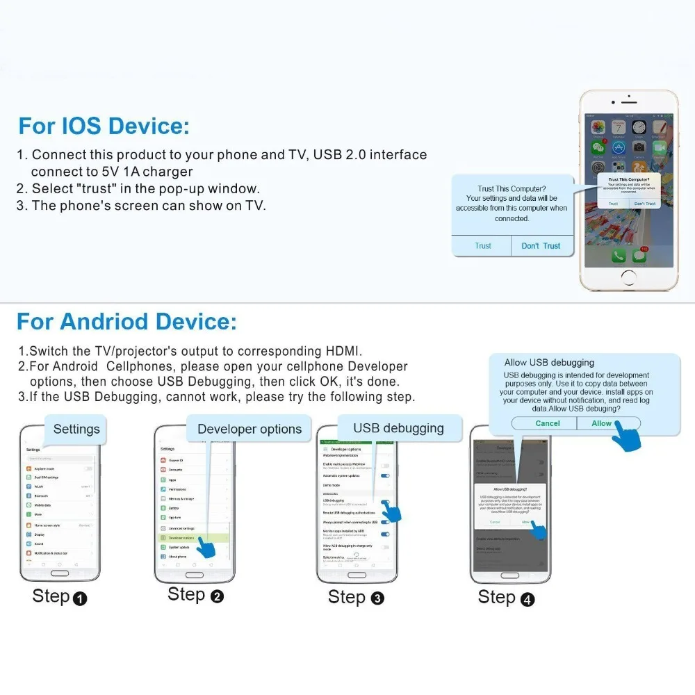 1080 P HD ТВ цифровой av адаптер HDMI Кабель USB 3 0 мужчина и женщина Video Converter код для iPhone
