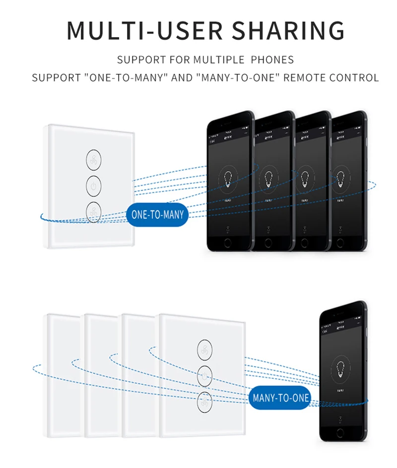 Европейский стандарт wifi умный сенсорный переключатель вентилятора панель alexa голосовое дистанционное управление граффити приложение