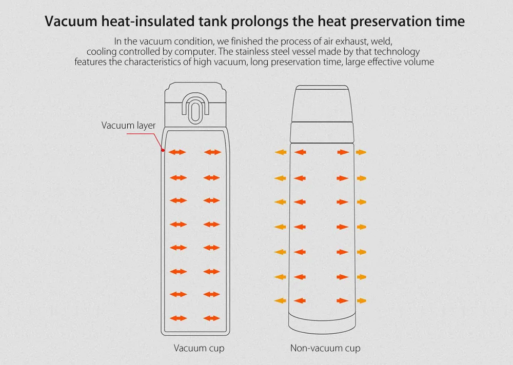 Оригинальный Xiaomi Mijia VIOMI термос нержавеющая сталь чашка термос бутылка для воды чашка 24 часа термос одной рукой/закрыть 300 мл/460 мл