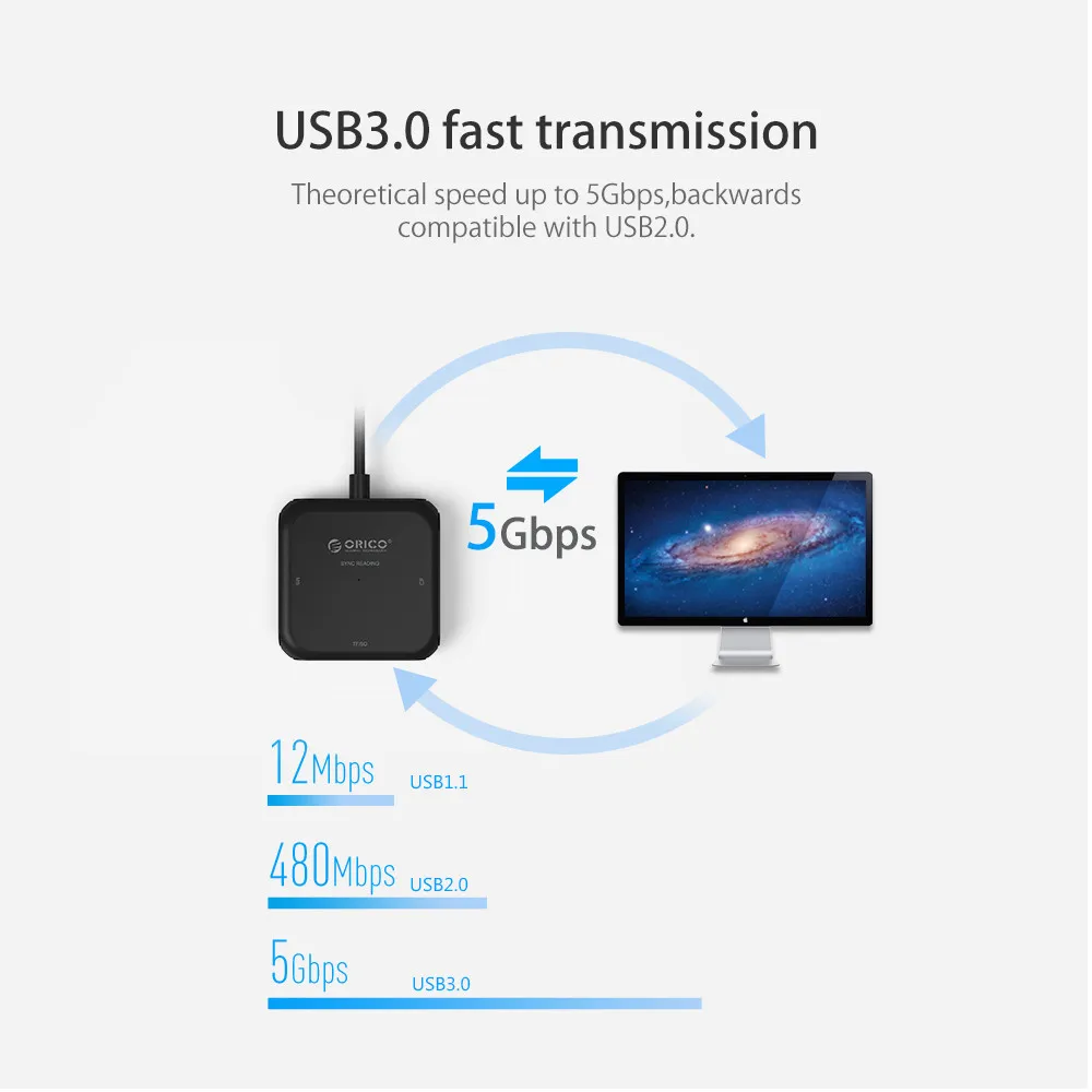 ORICO 4 in 1 USB 3 0 Smart Card Reader Flash Multi Memory Card Reader for 2