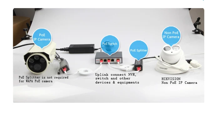 Ip-камеры End-Span 1,2+/3,6-IEEE802.3af 5 портов 4 PoE Switch 65W 10/100M