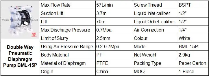 BML-15P