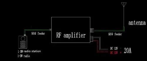 RF Мощность усилитель доска трансивер платы с 20 Вт M57704H модуль