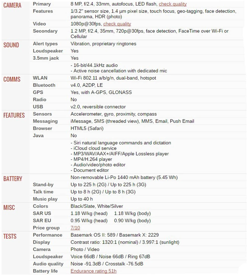 Apple iPhone 5 Used (95% New )-Unlocked Mobile Phone iOS 6 Apple A6 Dual-core 4.0" 8MP Camera 1080p WIFI GPS Used Cellphone cellphone iphone