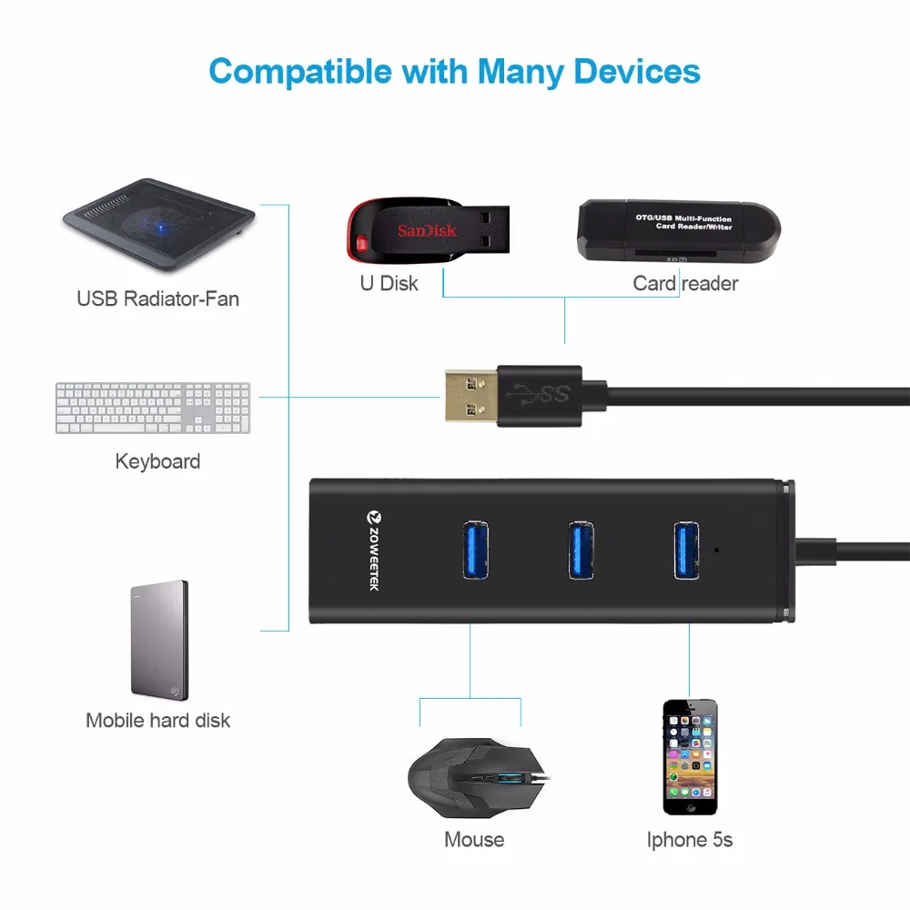 Zoweetek usb-хаб USB 3,0 для RJ45 Gigabit Ethernet Wi-Fi адаптер Lan сетевая карта 10/100/1000 Мбит/сек 3 Порты для Windows XP/7/8/10