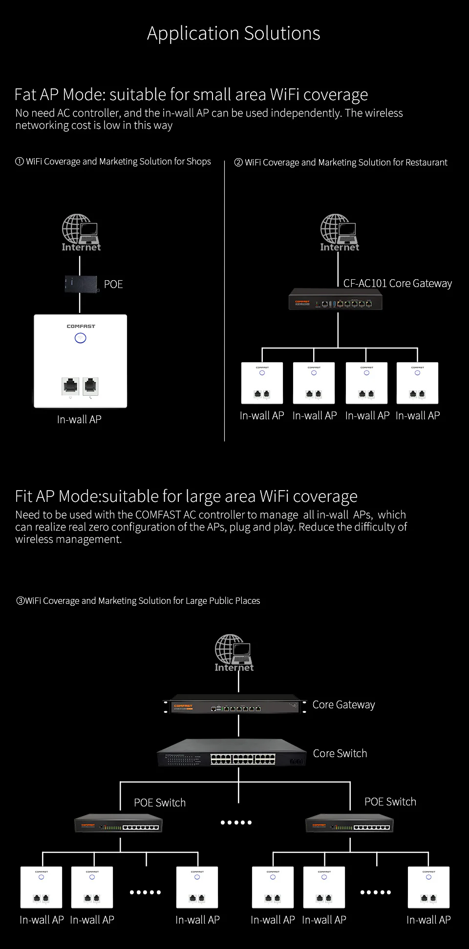 750 Мбит/с беспроводной в стене AP 5,8G+ 2,4 ГГц Двухдиапазонная точка доступа AP для отеля с 2* RJ11 WAN LAN RJ45 порт 48 в POE ac wifi маршрутизатор