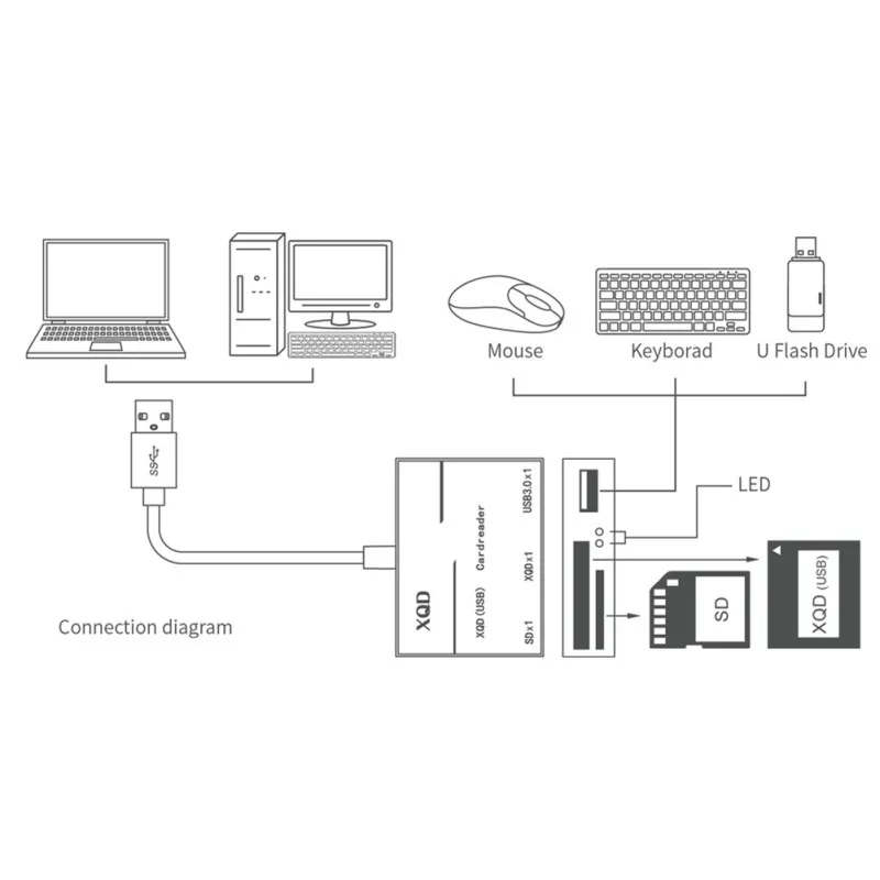 Высокоскоростной USB3.0 XQD кардридер XQD 500 МБ/с./с, устройство записи карт памяти 2,0 для sony Lexar XQD с usb-меткой