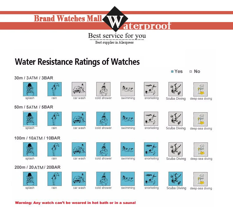 1waterproof