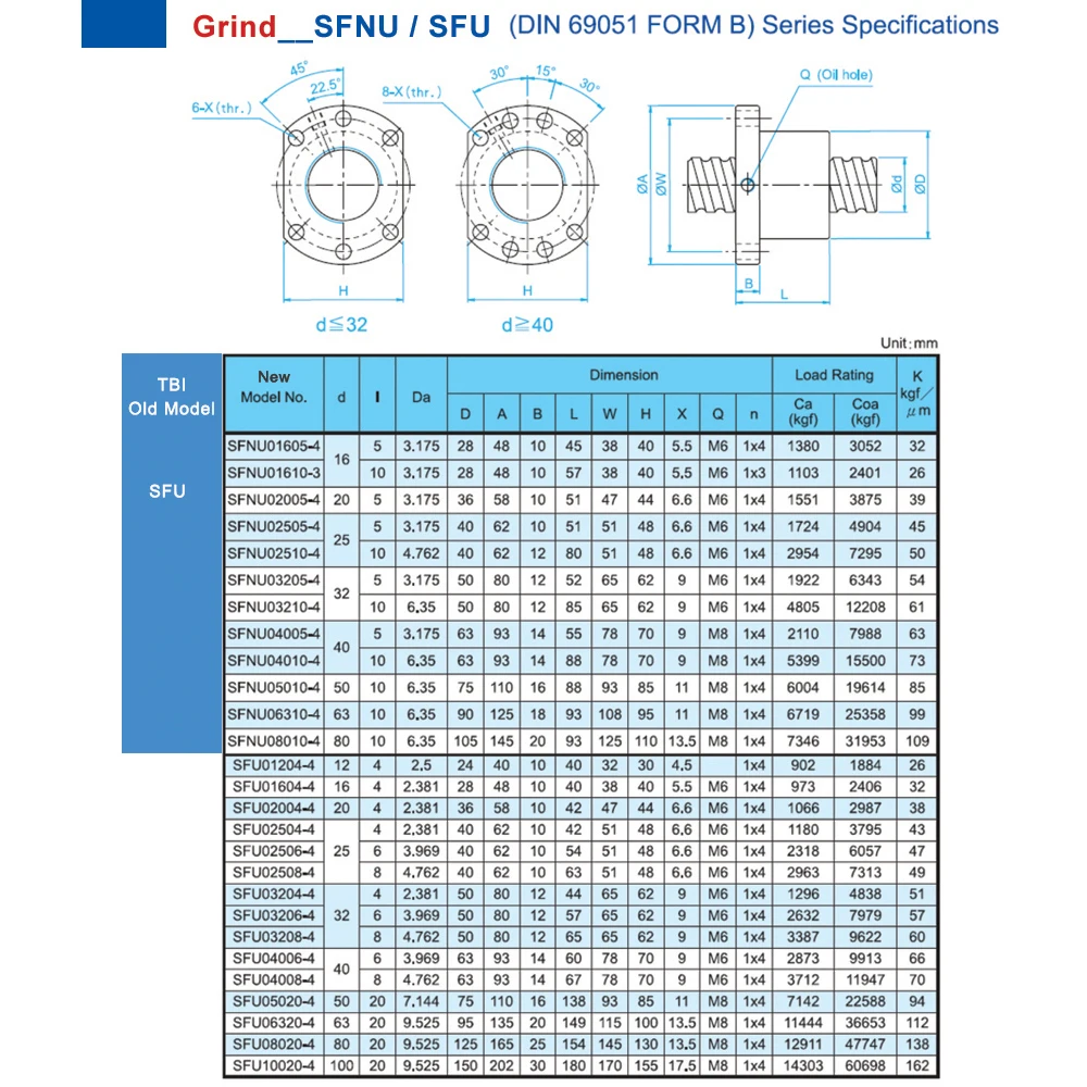 TBI C5 Grind SFU 1605 шариковый винт 400 мм набор с 16 анти люфт SFU1605 гайка SFNU1605