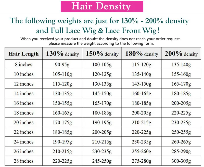 full-lace-wig-human-hair-density