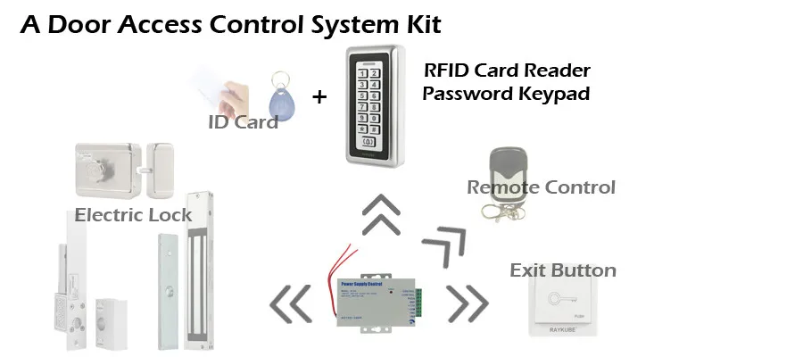 RAYKUBE пароль клавиатуры RFID 125HKz считыватель металлический чехол для система контроля допуска к двери R-K03