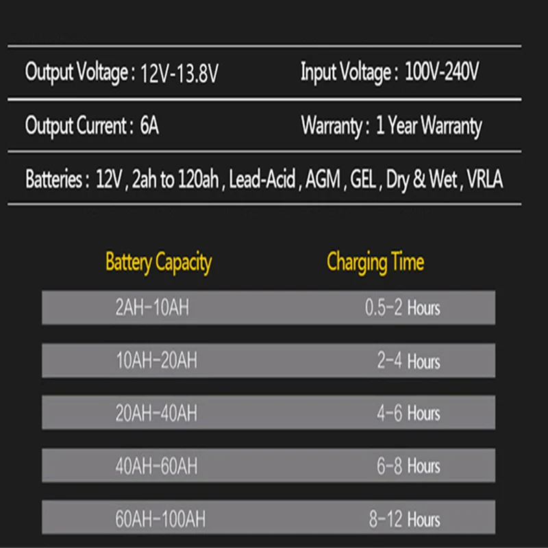 12 В 6А автомобильное зарядное устройство для мотоцикла, полностью интеллектуальное свинцово-Кислотное зарядное устройство с ЖК-дисплеем, комплект для мото Intelligen, автомобильные аксессуары