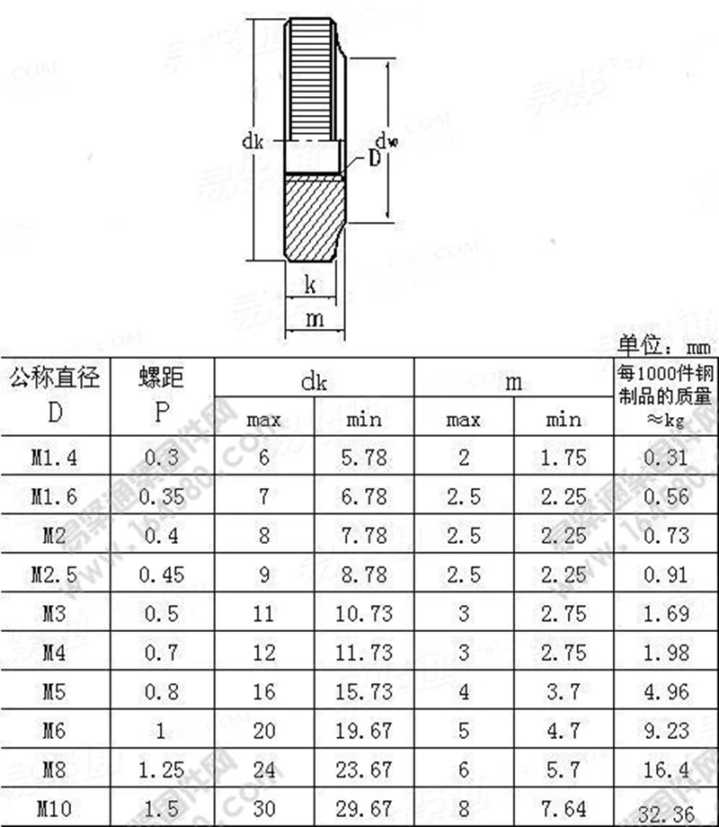 滚花薄螺母-A