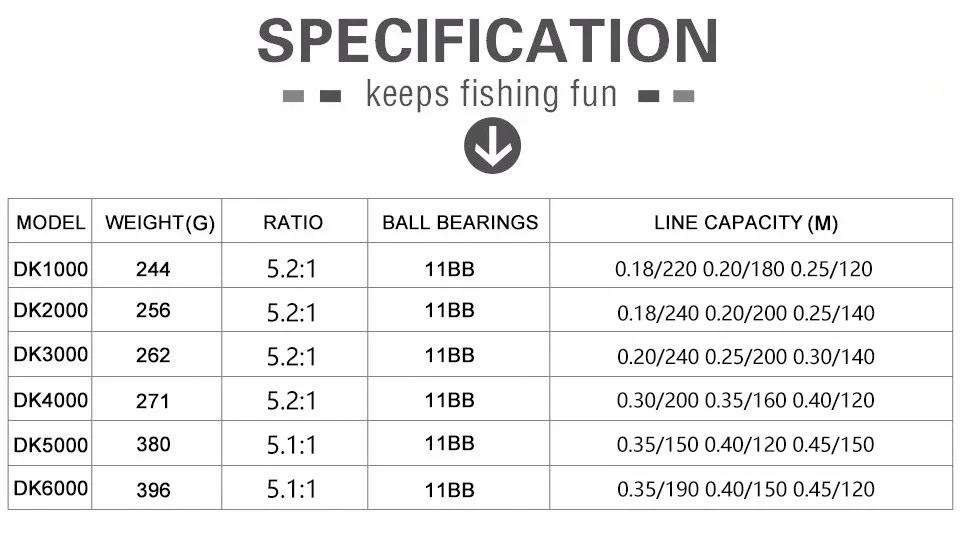 Sougayilang 1,8-3,6 м телескопическая удочка и 10+ 1BB катушка комплект и удочка из 99% углеродных материалов Карп удочка Combo De Pesca