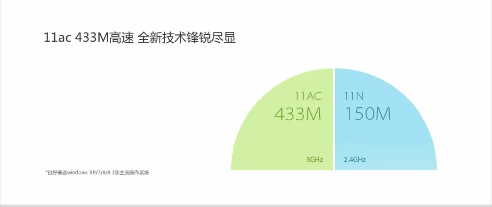 TP-LINK Wifi адаптер 600 Мбит/с двухдиапазонный USB адаптер антенны Wi-Fi IEEE802.11ac беспроводная сетевая карта Wifi приемник передача