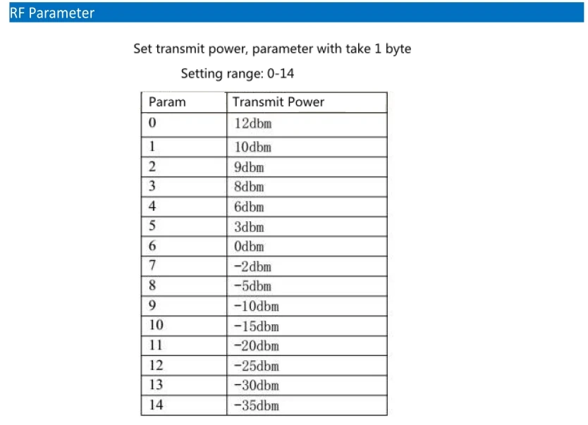 ULC12-01_RF