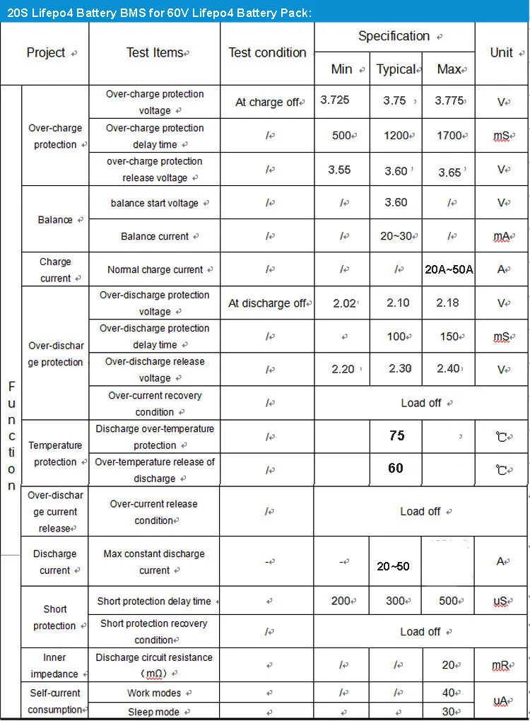 Parameters Lifepo4