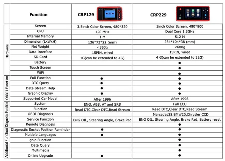 /upload/pro/launch-x431-creader-crp229-16.jpg