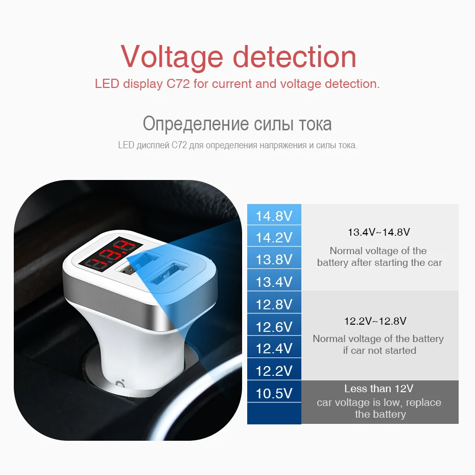 Hoco Автомобильное Зарядное Устройство с цифровой дисплей двойной usb порт для iPhone iPad Samsung Xiaomi Для Зарядки Телефона Адаптер 3.1А Переходник в Прикурку Зарядка для Подзарядки в Авто с Двумя ЮСБ usb и Экраном