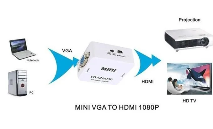 Мини HD 1080P Аудио VGA к HDMI HD ТВ видео конвертер коробка адаптер с HDMI кабель для ПК ноутбук к HD ТВ проектор ТВ VGA2HDMI