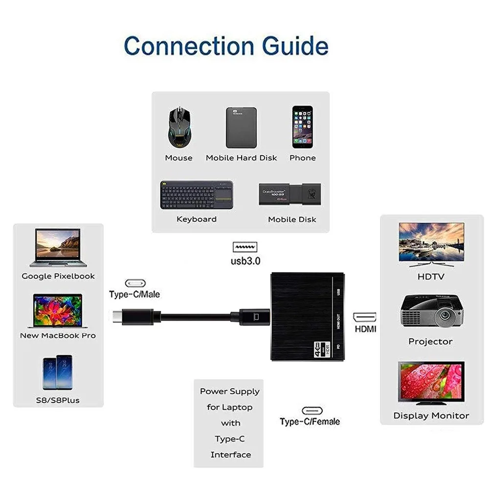 3 в 1 Thunderbolt Type C к USB 0 хаб многопортовый адаптер HDMI 2 4K 60 Гц 100 Вт PD зарядный порт для