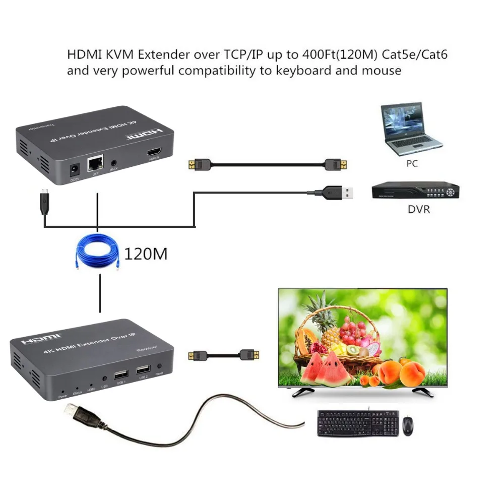 HDMI extender over IP- Working diagram