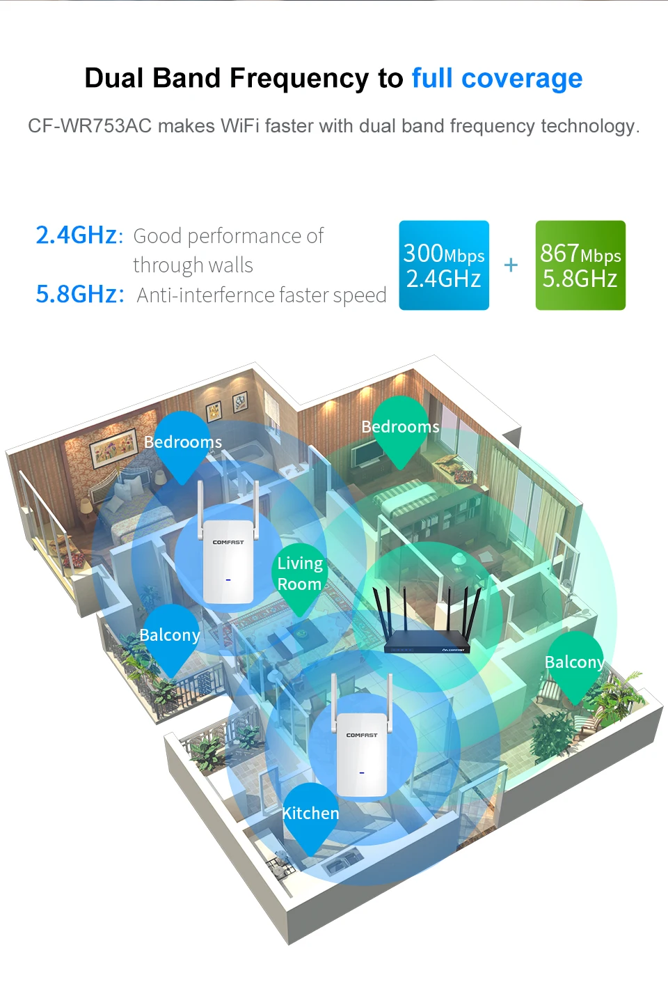 Comfast 1200 Мбит/с высокоскоростной двухдиапазонный Wifi усилитель сигнала 867 Мбит/с(5,8 ГГц) быстрая Беспроводная передача точка доступа CF-WR753AC