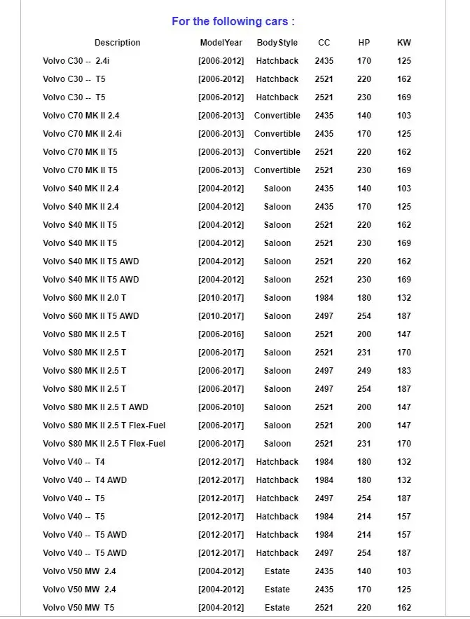 Корпус масляного фильтра для Ford Focus Mk2 S-MAX 2,5 ST Mondeo MK4 2,3 2,5