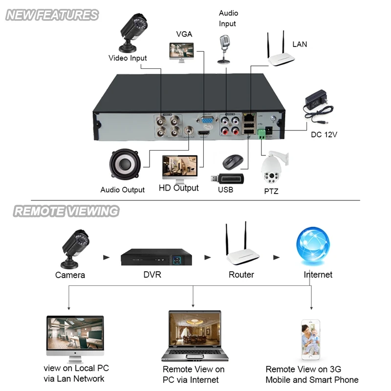 PUAroom 720P 4CH HD 1280TVL камера видеонаблюдения 24PCS IR LEDs система DVR Регистратор|Камеры