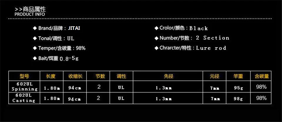 JITAI спиннинг приманка Литье удочка Япония углеродное волокно 1,8 м 2 части секции UL сверхлегкие удочки быстрое действие baitcasing Rod
