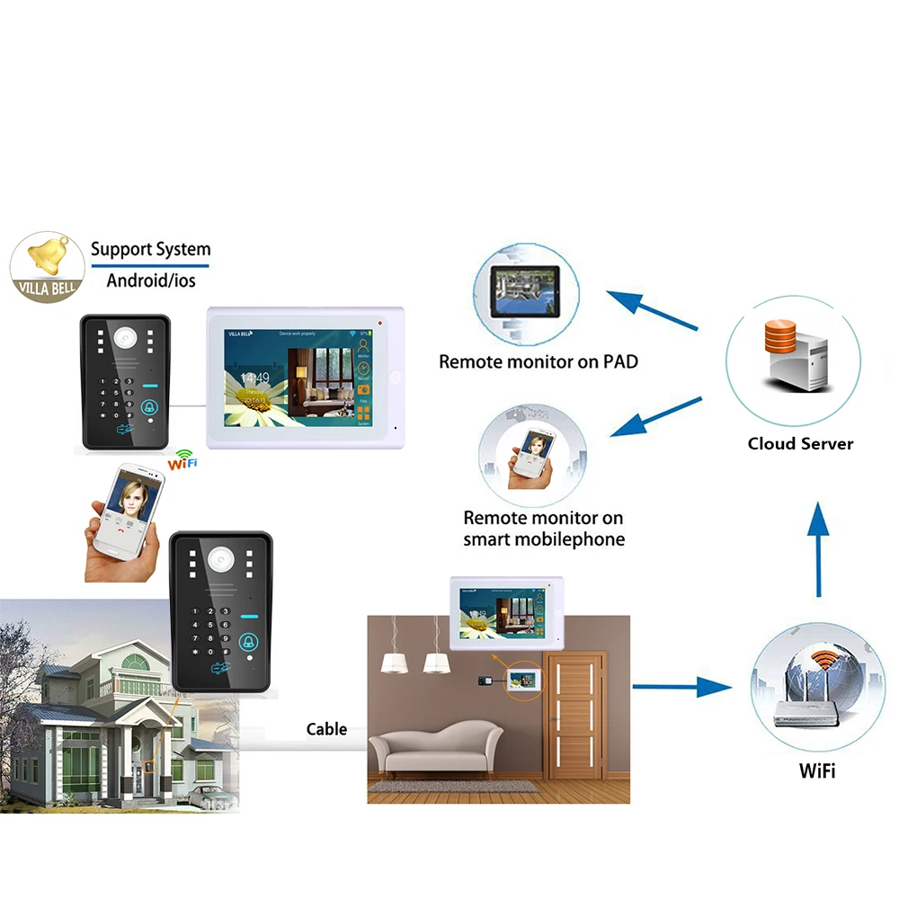 SmartYIBA приложение дистанционное управление дюймов 7 дюймов мониторы Wi Fi Беспроводной видео телефон двери дверные звонки домофон комплект