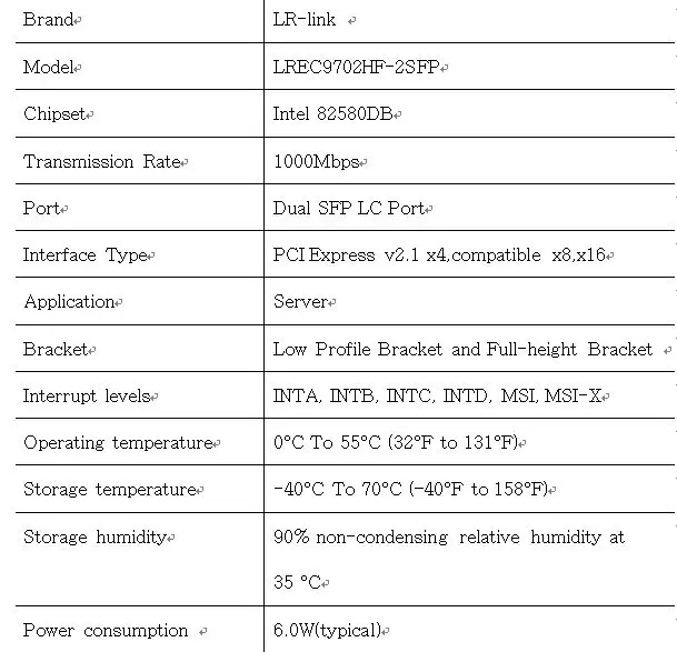 LR-LINK 9702HF-2SFP Двухпортовая гигабитная Ethernet карта волоконно-оптическая Lan карта PCI-Express x1 сетевой адаптер Intel 82580 PC Nic