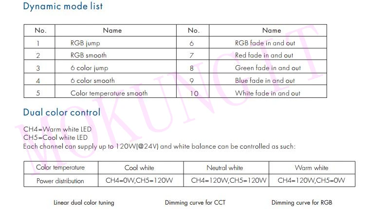 5CH* 5A 12-24VDC CV контроллер(Push Dim) V5 RGB+ CCT контроллер высокой мощности V5 контроллер низкого давления светодиодный RGB+ CCT светодиодный