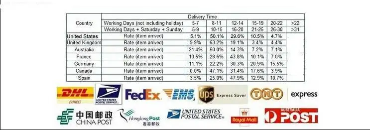 delivery method and time.jpg_.webp