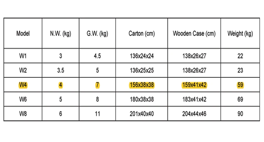 Kindlelaser Reci W4/S4/Z4 100 Вт CO2 лазерной трубки Длина 1400 мм Диаметр 80 мм для CO2 лазерная гравировка резки