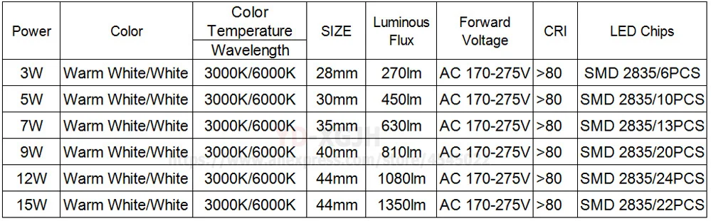 20 шт. AC 220 В SMD 2835 диммируемая светодиодная печатная плата 9 Вт интегрированная ic драйвер лампы панель белый теплый белый для светодиодной лампы, светодиодная лампа