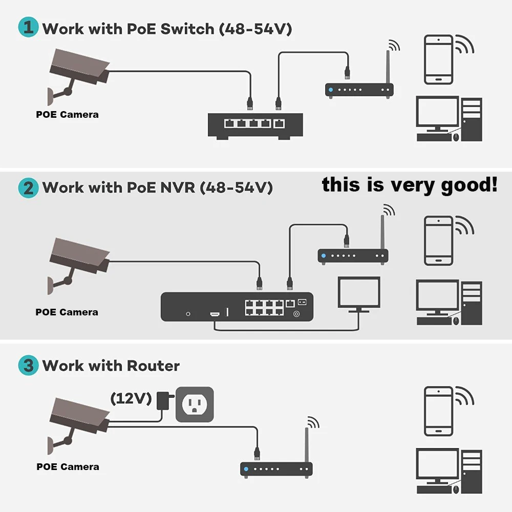 IMPORX 2MP 1080 P CCTV Системы 8ch HD PoE NVR комплект 2 ТБ HDD открытый ночная съемка IP Wi-Fi Камера безопасности Системы наблюдения H.265