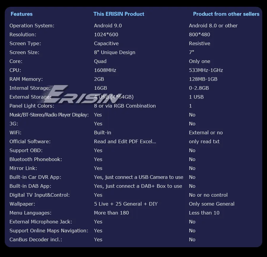 Clearance Erisin ES4829D 8 inch car radio android 9.0 2G RAM PX30 DAB OBD WIFI 3G for Renault Dacia Duster Logan Sandero Dokker Lodgy 10