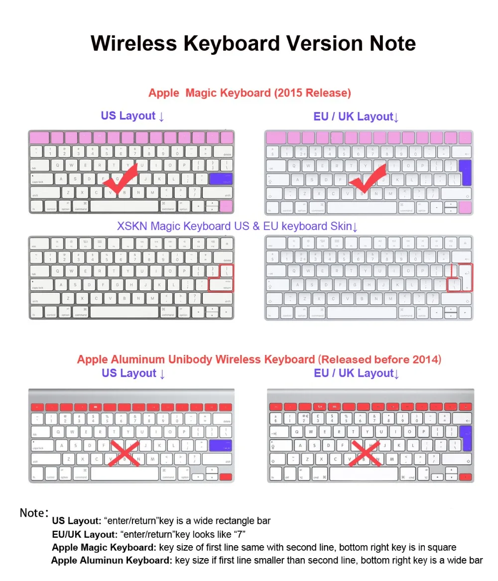 XSKN для Avid медиа композитор крышка клавиатуры для Apple iMac Magic Keyboard(MLA22LL/A), функциональный ярлык горячие клавиши силиконовая кожа