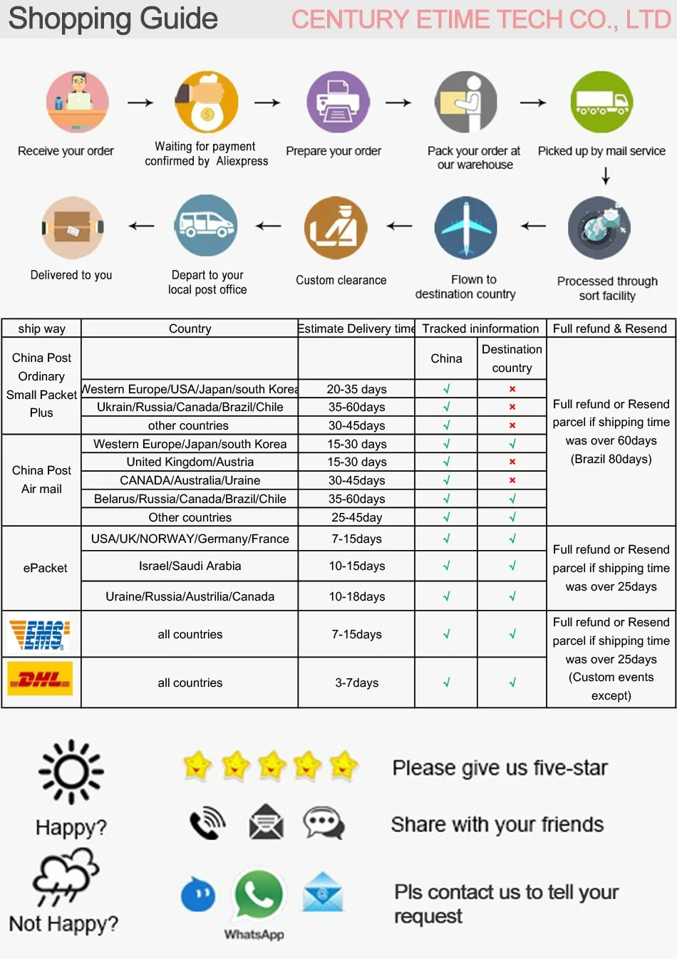shopping guide