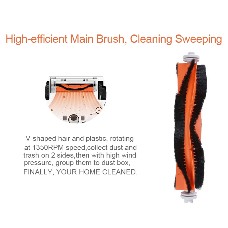 

Vacuum Cleaner Spare Parts for Xiaomi Roborock Mi Robot Kits 2pc Filter 2pcs Side Brush 1pc Main Brush 1pc Virtual Magnetic Wa