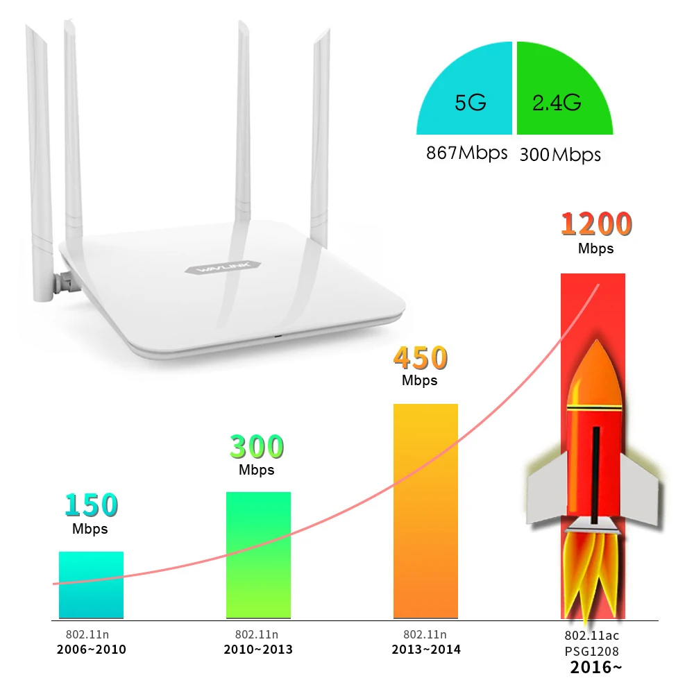 Wavlink Wi-Fi роутер AC1200 беспроводная точка доступа 5 ГГц+ 2,4 ГГц двухдиапазонный смарт-роутер длинный диапазон расширитель с 4x5dBi антенна WPS