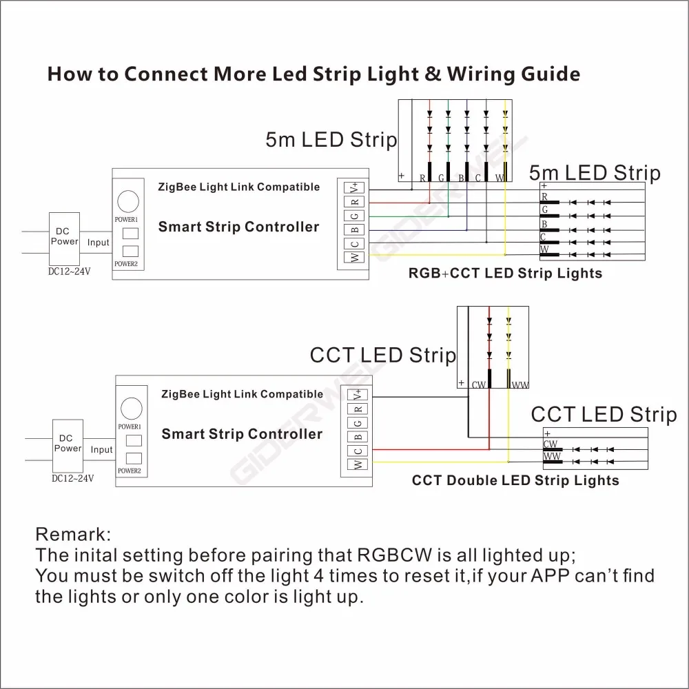Zigbee концентратор светодиодный контроллер мост rgbcct/rgbw/wwcw ленты DC12V 24 В