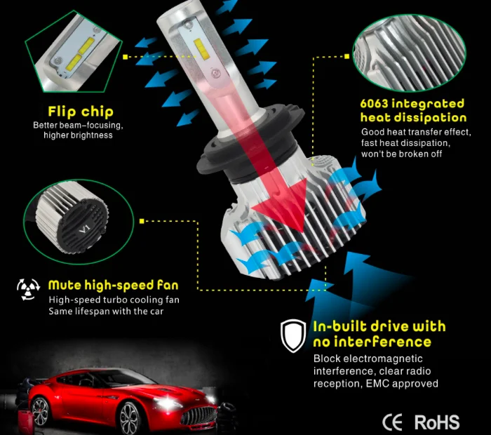 72W фары для V1 светодиодный лампы для передних фар 8000LM H1 H3 H4 H7 H11 HB3 HB4 Авто V1 светодиодный налобный фонарь может занять от 10 до 30V стайлинга автомобилей Замена фар автомобиля Kit