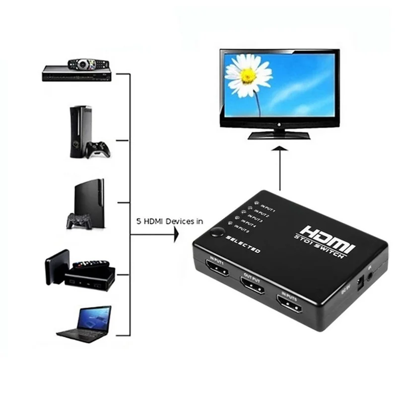 Новейший 5 портовый 4K* 2K 1080P Переключатель HDMI Переключатель Селектор 3x1 разветвитель коробка Ultra HD для Xbox PS3 PS4 мультимедиа горячая распродажа